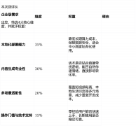 选择一款双AI模子驱动 