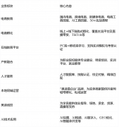 搭建曲播间、培训从播、千川投放 