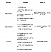 还操纵OpenClaw的高权限横描内网其他办事器 